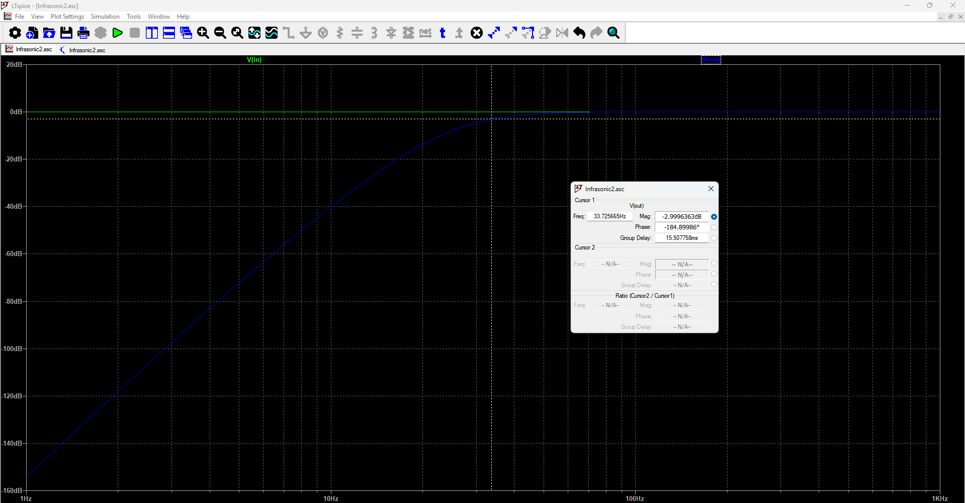 LTSpice Simulation