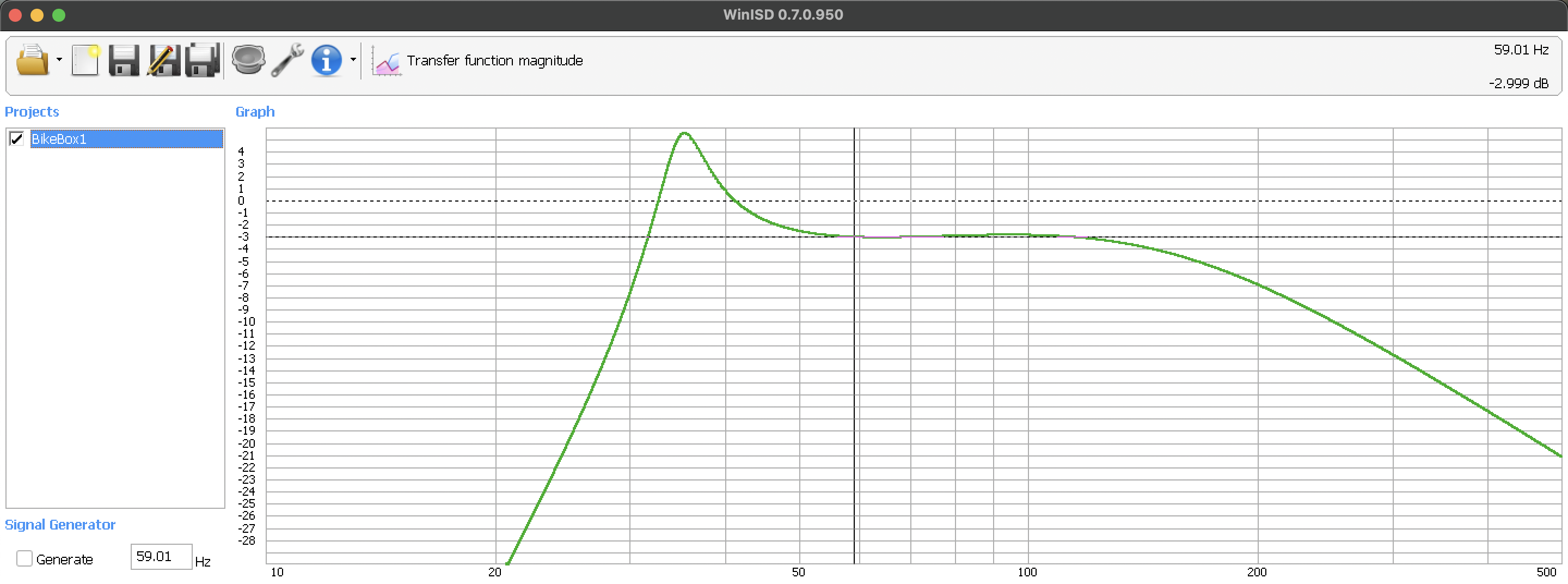 WinISD Transfer Function Magnitude
